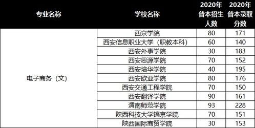 电子商务专升本专业知识